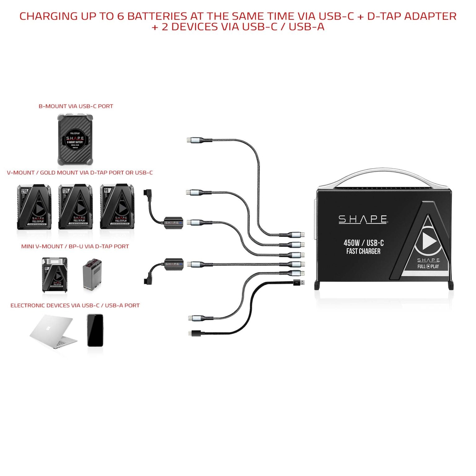 SHAPE Kit chargeur de batterie rapide 450W USB-C